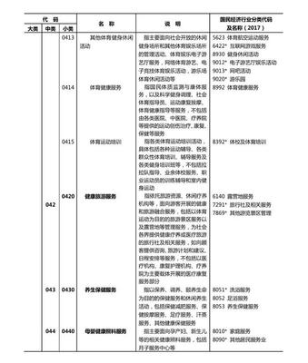 国家统计局界定健康产业新格局 康体服务成13大类关键组成