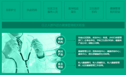 2022年宁德报考健康管理师的条件及康体服务相关解析