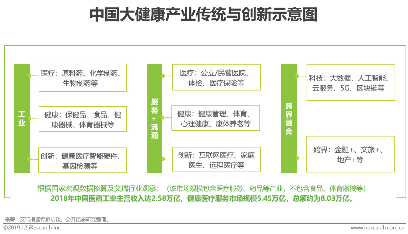 中国大健康产业康体服务发展全景解析 趋势、挑战与未来新生态